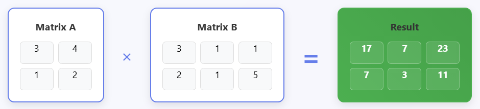 Example Matric Multiplication