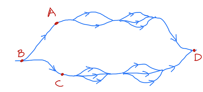 Counting paths