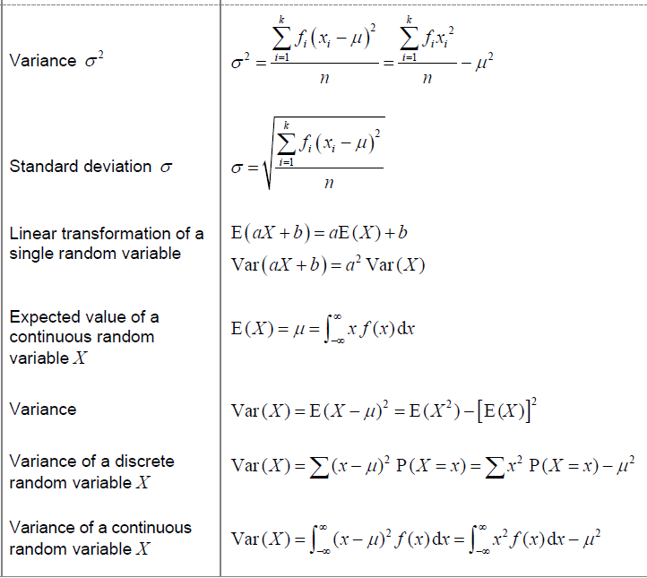 Formulae