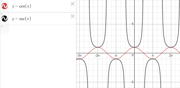 Sec Graph