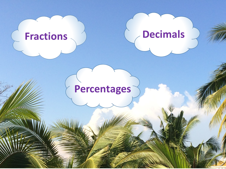 Fractions Decimals Percentages