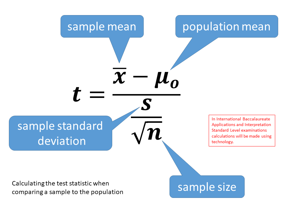 t-Test Revision