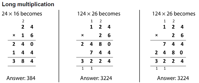 formal-written-methods