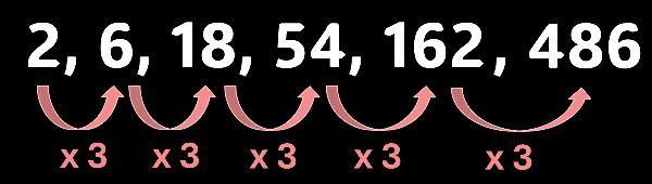 Geometric Sequence