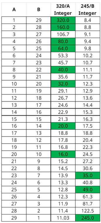 Spreadsheet 1