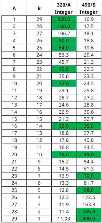 Spreadsheet 1
