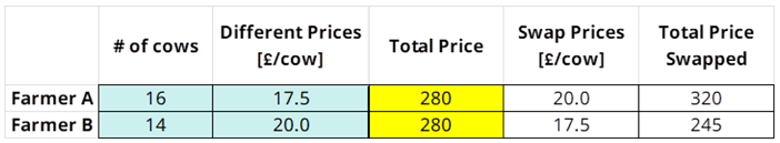 Spreadsheet 1