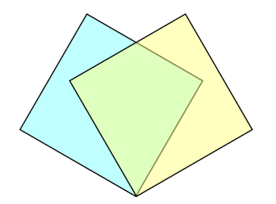 Overlapping Squares