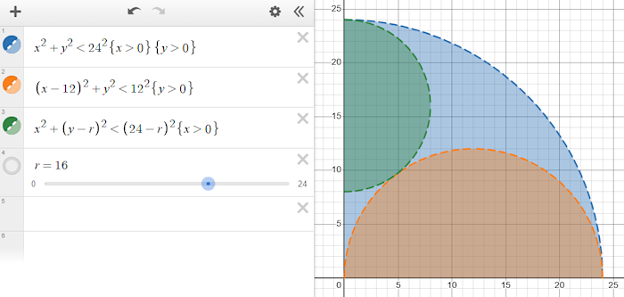 Interactive Solution