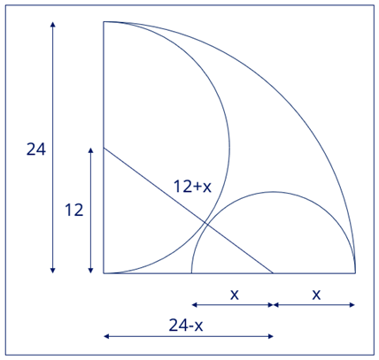 Leonard's diagram