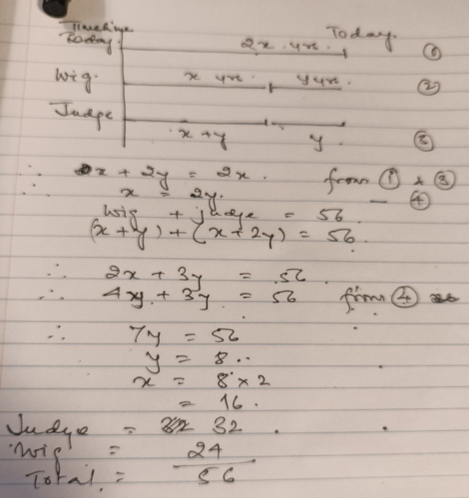 Sunil's Solution