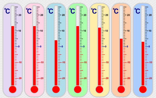 Temperatures