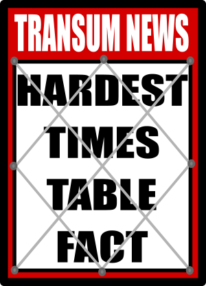 News headlines board