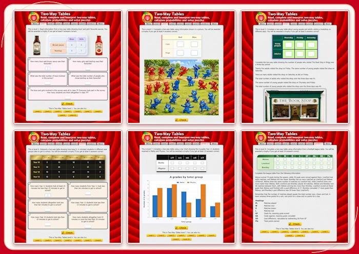 New maths learning resource for two-way tables