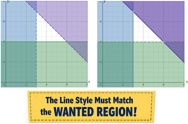Shading Inequalities