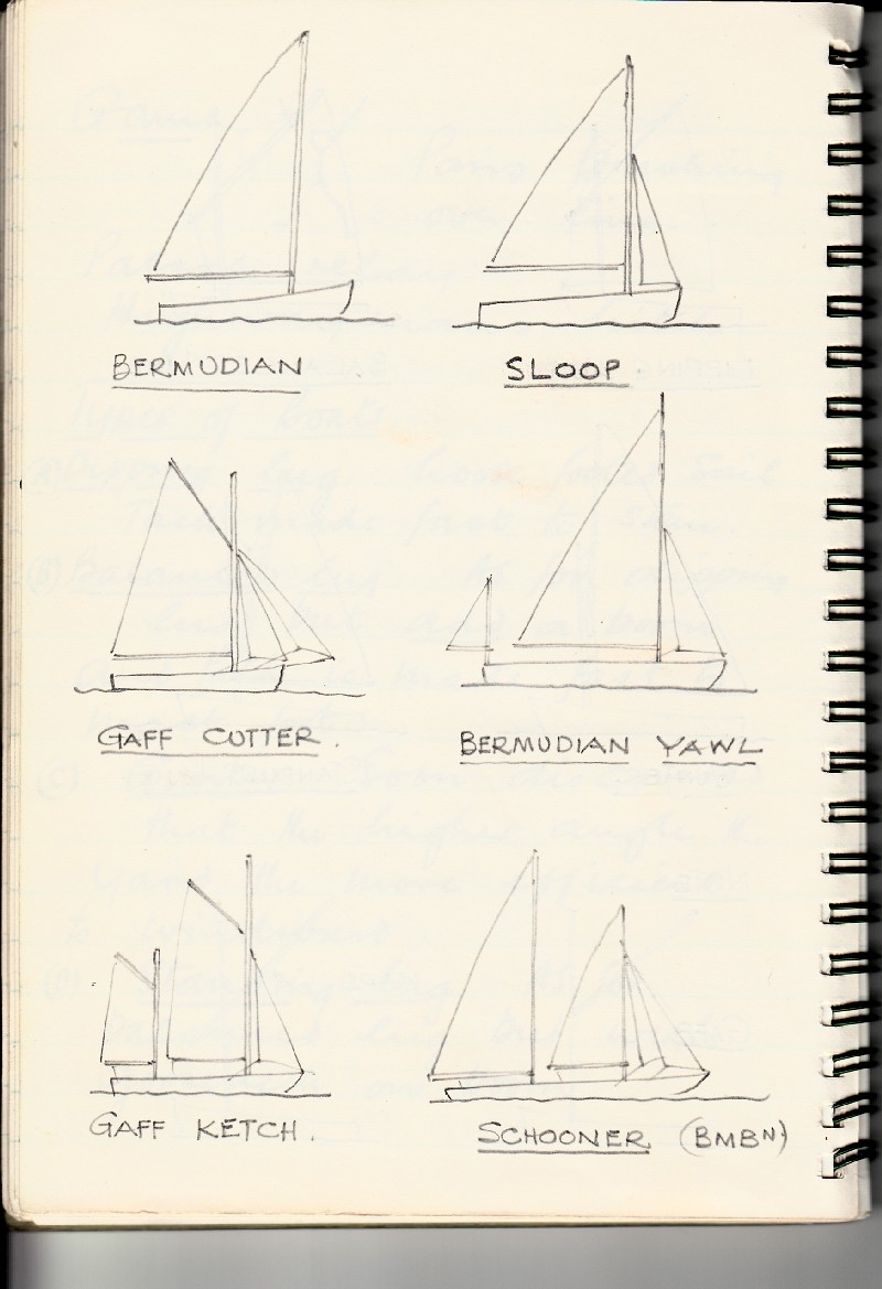 Gilwell Notebook