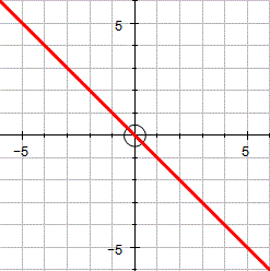 Straight line graph