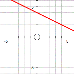 Straight line graph