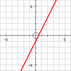 Straight line graph