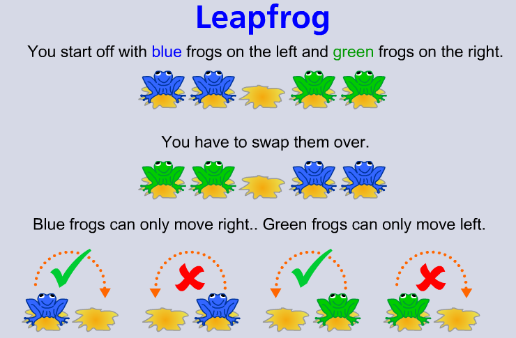 Leapfrog Investigation