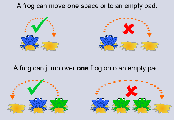 Leapfrog Investigation