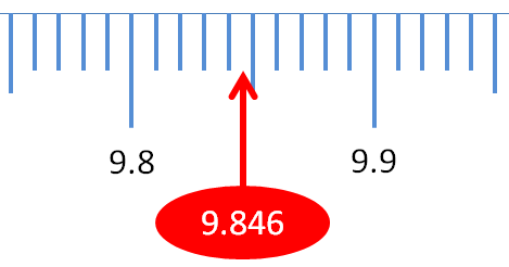 Rounding to 1 Decimal Place