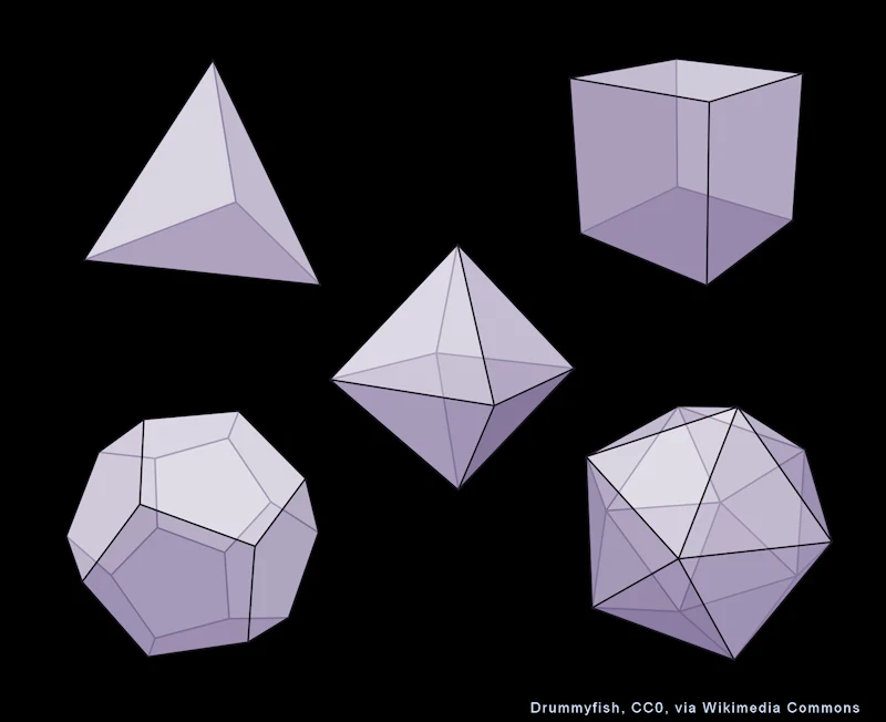Maths Map for Shape (3D)