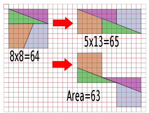 Chess Board Paradox