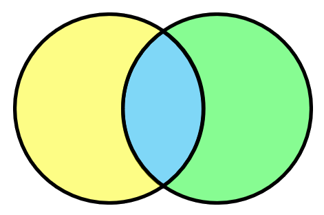 two-set Venn diagram