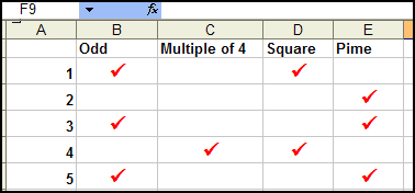 Number properties spreadsheet
