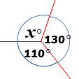 Angle diagram