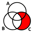 Circle part