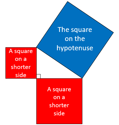 Pythagoras' Theorem