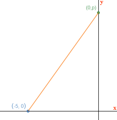 Pythagoras Coordinates Diagram
