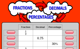 Fractions Decimals Percentages