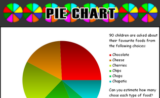 Pie Chart