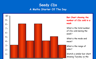 Transum Pie Charts