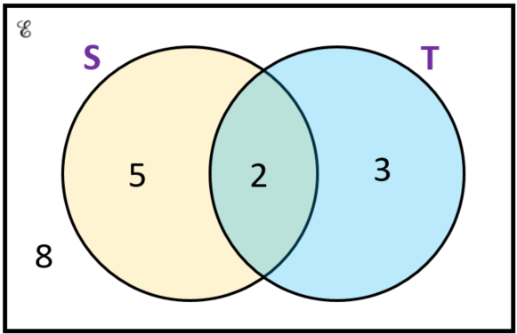 Venn Diagram