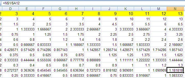 Spreadsheet method