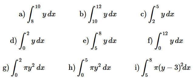 Integrals