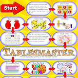 Times Tables