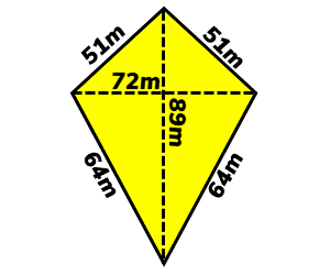 Kite Diagram 3