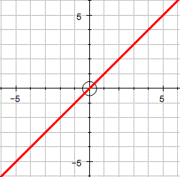 Straight line graph