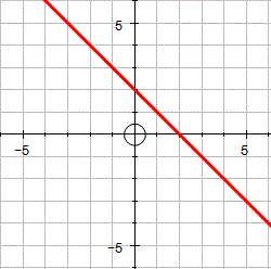 Straight line graph