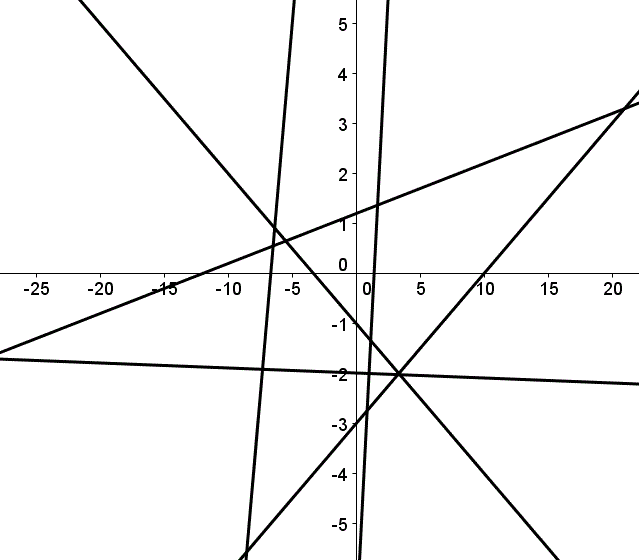 Question 10