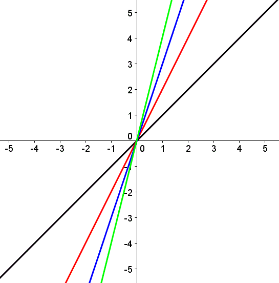 Question 2