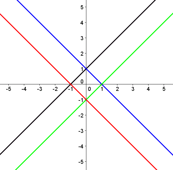 Question 3