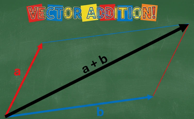 Vectors