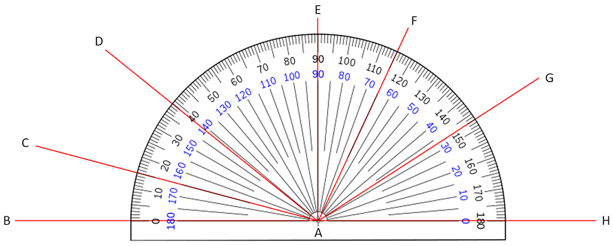 Protractor