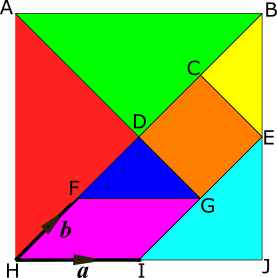 Tangram Vector Diagram